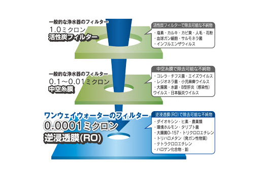 水 サーバー ウォーターサーバー